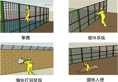 青川县周界防范报警系统四号