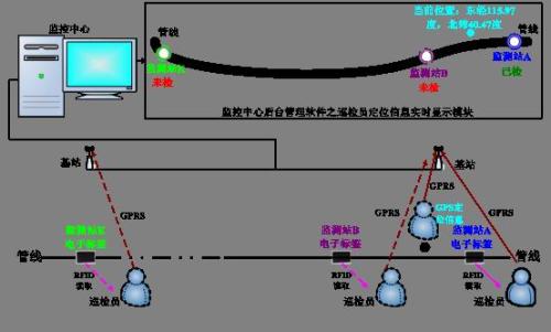 青川县巡更系统八号