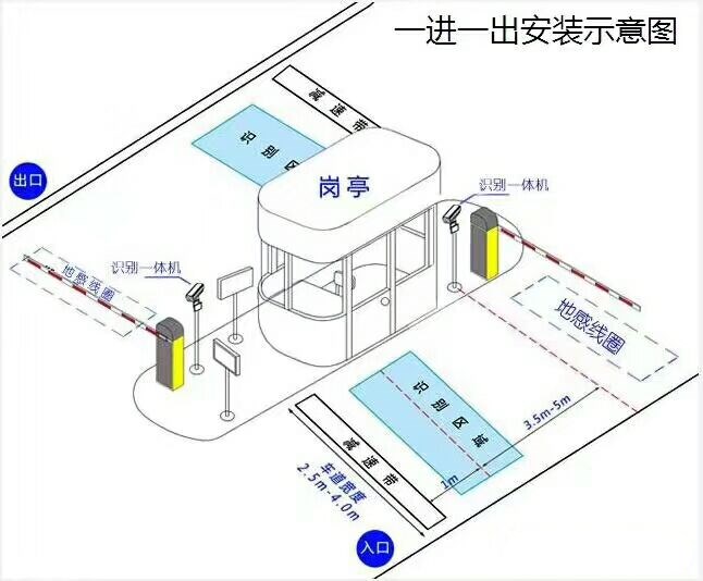 青川县标准车牌识别系统安装图