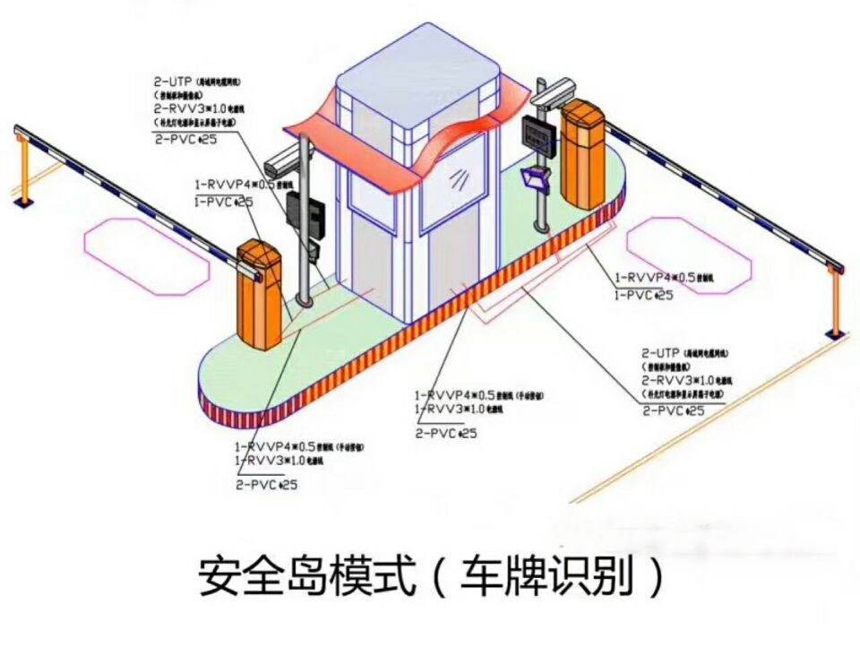 青川县双通道带岗亭车牌识别